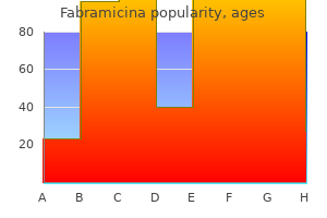 purchase fabramicina from india