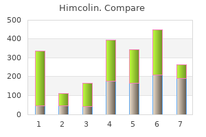 buy generic himcolin on-line
