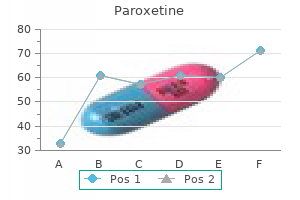 purchase online paroxetine