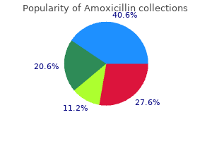 quality amoxicillin 1000 mg