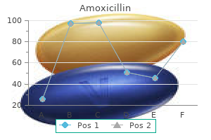 cheapest amoxicillin