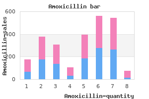 250mg amoxicillin amex