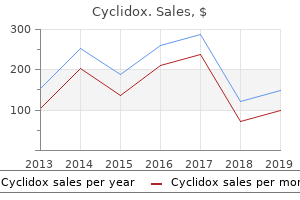 cheap cyclidox american express