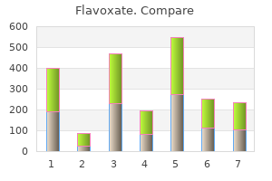purchase discount flavoxate on-line