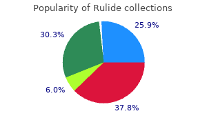 purchase 150mg rulide free shipping