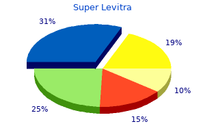 purchase super levitra online from canada