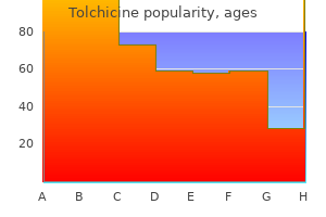 safe tolchicine 0.5mg