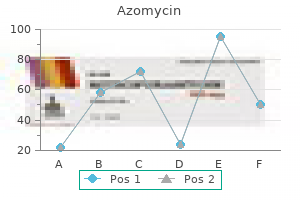 order line azomycin