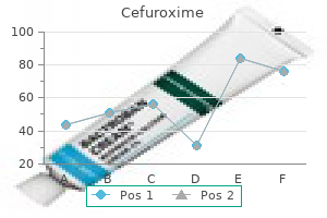 discount 250 mg cefuroxime fast delivery