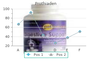 prothiaden 75 mg sale