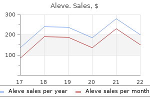 generic 250 mg aleve free shipping