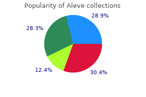 500 mg aleve with visa