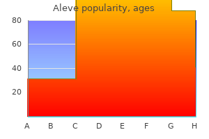 order aleve 250 mg without prescription