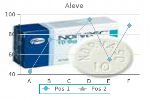 aleve 250 mg cheap free shipping