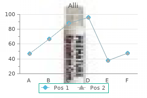 generic alli 60 mg with visa