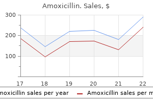 buy cheap amoxicillin 500 mg