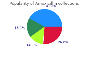 amoxicillin 250 mg best