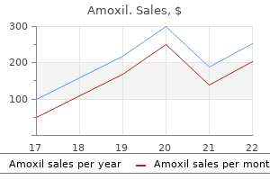 500 mg amoxil purchase free shipping