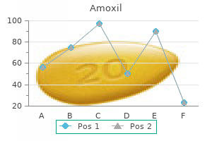 500 mg amoxil best