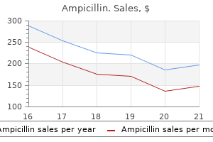 ampicillin 250 mg order otc
