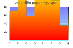 generic 250 mg ampicillin with visa