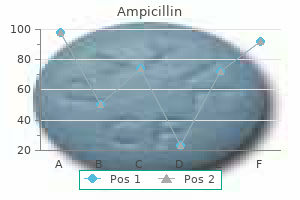 order 250 mg ampicillin
