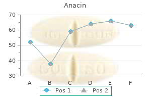 buy cheap anacin 525 mg online
