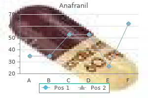 buy anafranil 50 mg with amex
