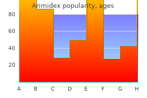 arimidex 1 mg amex