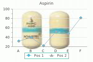 aspirin 100 pills buy free shipping