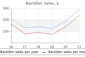 buy cheap baclofen 25 mg line