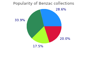 benzac 20 gr buy generic on line