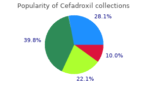purchase cefadroxil 250 mg overnight delivery