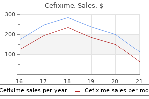 buy cefixime 100 mg with mastercard