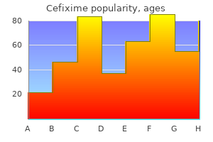 buy discount cefixime 100 mg line