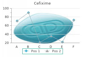 order cefixime 100 mg mastercard