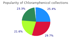 safe 500 mg chloramphenicol