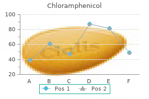 250 mg chloramphenicol