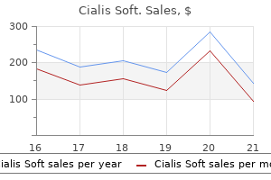 cheap 40 mg cialis soft with mastercard