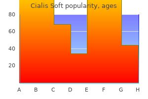 order cialis soft 40 mg without prescription