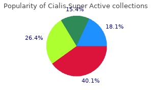 order cialis super active 20 mg on line