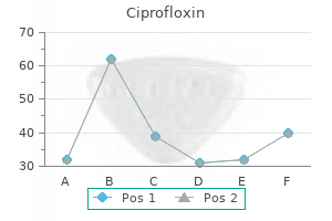 discount ciprofloxin 250 mg on-line