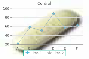 buy 5 mg cordrol otc