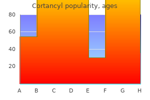 purchase 20 mg cortancyl otc
