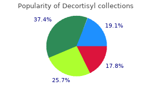 quality 10 mg decortisyl