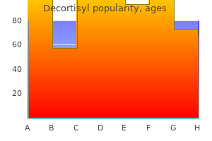 20 mg decortisyl generic mastercard