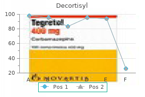 decortisyl 40 mg best