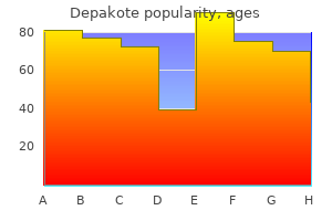 250 mg depakote proven