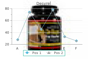 100 mg desyrel discount fast delivery